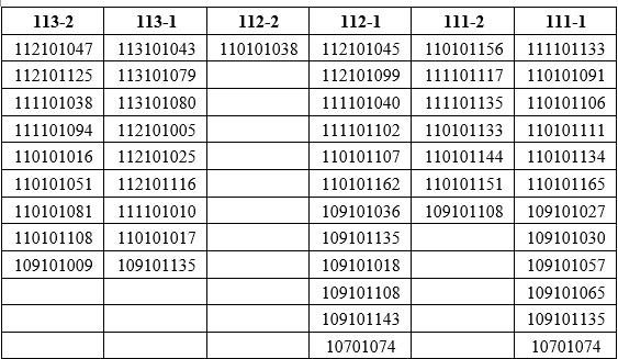 教學反應問卷(課程教學評估)獲禮券名單，111-1學期至113-2學期未領取名單