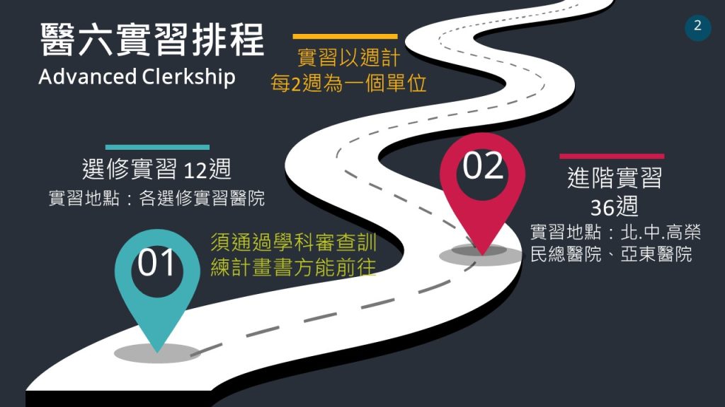 醫六實習排程，進階實習36週(北中高榮及亞東醫院)，選修實習12週